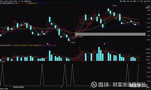 最强抄底 源码_极品抄底指标公式源码